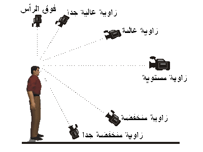 Image result for ‫صور عن اللقطات والزوايا السينمائية‬‎