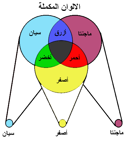 طبقات شريط الفيلم والفيديو